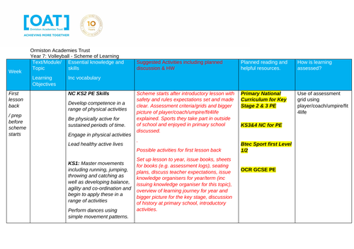 Softball Scheme of work