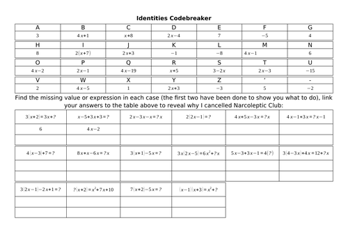 Identities Codebreaker