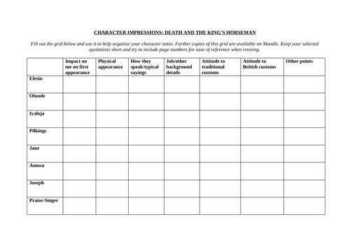 Character impressions grid: Death and the King's Horseman