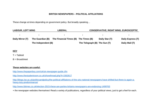 British newspapers and their political affiliations