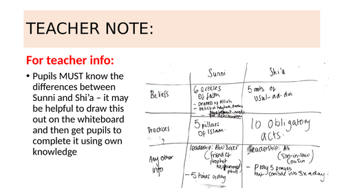 Shi'a beliefs and practices- (KS3 & 4 compatible)