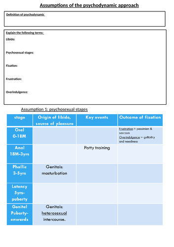 Psychodynamic Approach Bundle.