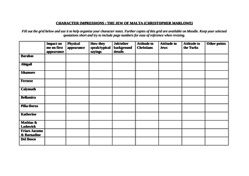 Character impressions grid - The Jew of Malta