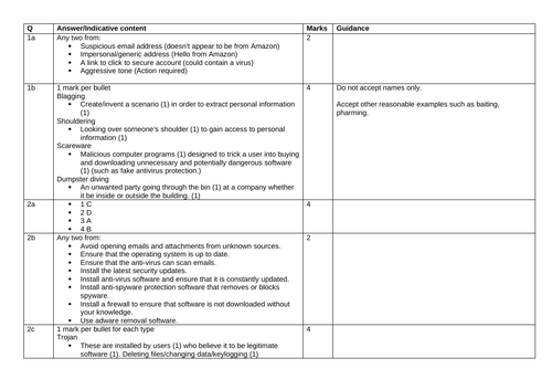 WJEC Digi Tech - 1.5 Assessment