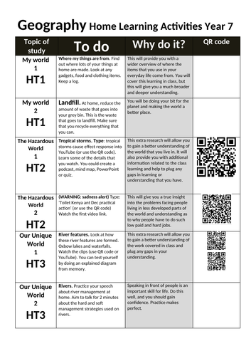 geography home work home learning tasks ideas activities KS3