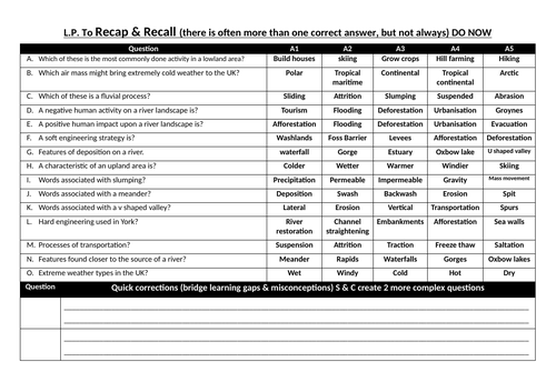 AQA Paper 1 low stakes test geography GCSE KS3 KS4 huge range and variety recovery deep dive