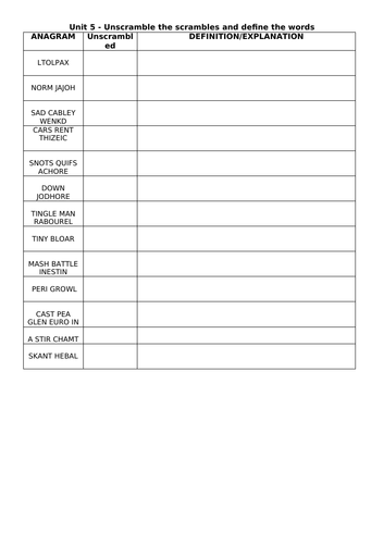 AQA 7042 Britain 2S - Unit 5 1989-97 revision