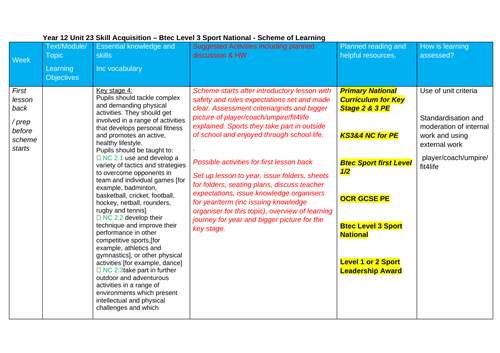 Btec Sport Level 3 Unit 23 Skill Acquisition scheme of work