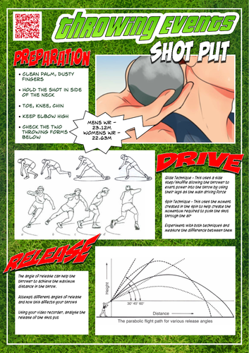 Athletics - Throws Skill Sheet