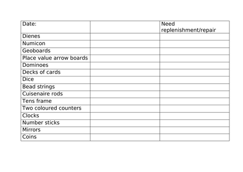 Maths class resource checklist