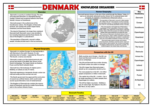 Denmark Knowledge Organiser - KS2 Geography Place Knowledge!