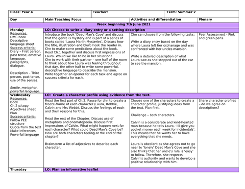 Unit of work for Dead Man's Cove | Teaching Resources