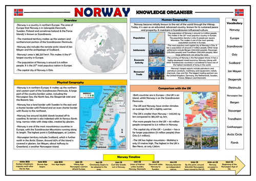 Norway Knowledge Organiser - KS2 Geography Place Knowledge!