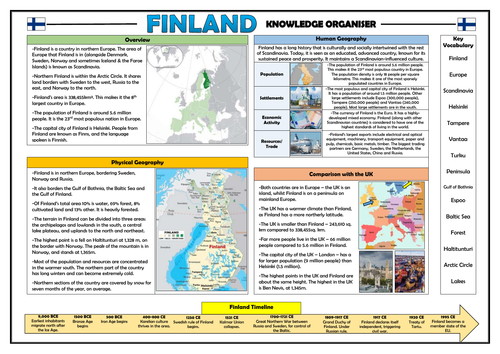 Finland Knowledge Organiser - KS2 Geography Place Knowledge!