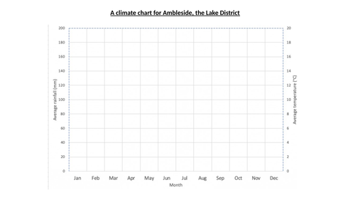 KS3 Geography - weather and climate - climate charts