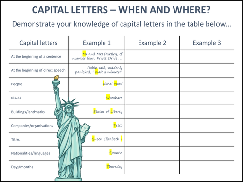 Capital Letters - When and Where?
