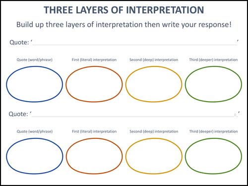 Three Layers of Interpretation