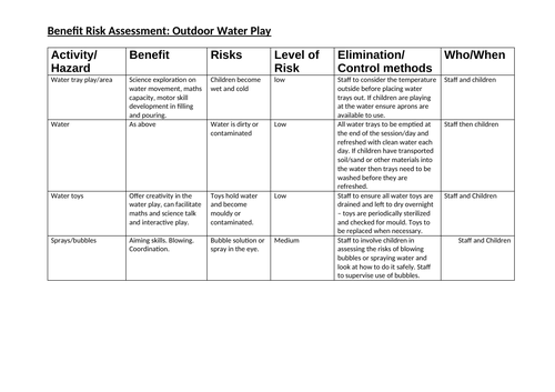 Outdoor Water Play Risk Assessment EYFS