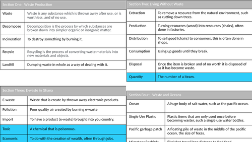 Waste Knowledge Organiser