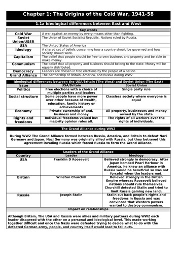 EDEXCEL History GCSE Cold War Knowledge Organiser/Quizzing booklet
