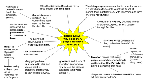 A Level geography OCR B HIV/AIDS case study in Kenya fact sheet
