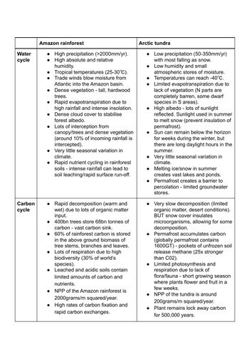 A Level geography earth's life support systems case study info