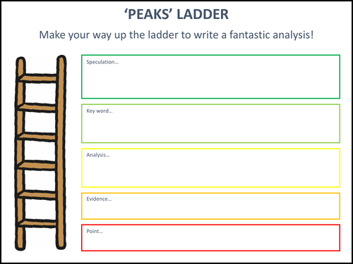 'PEAKS' Ladder