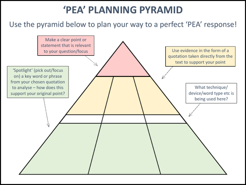 'PEA' Planning Pyramid
