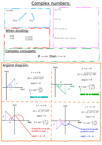 everything-you-need-to-know-complex-numbers-for-ib-hl-a-a-new