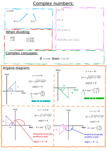 Everything you need to know: "Complex numbers for IB HL A&A" - (NEW 2021)