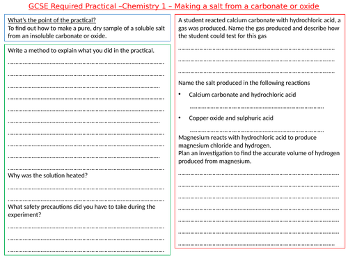 AQA C1 Required practical student sheets