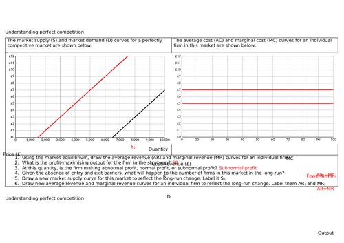 A-level Economics Understanding perfect competition