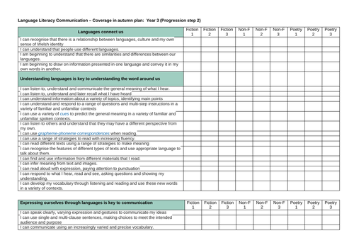 LLC Termly Coverage Table for Progression Step 2