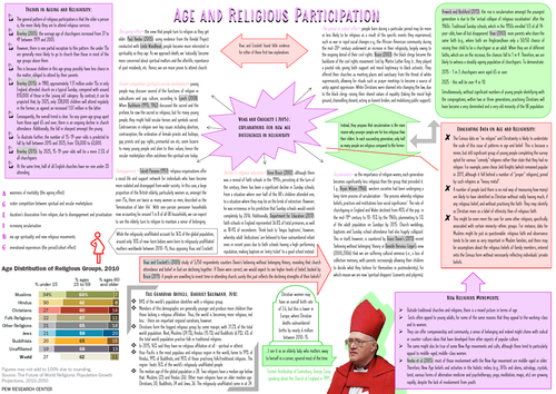 AQA A-level Sociology: Beliefs in Society - A3 Age and Religious Participation Poster!
