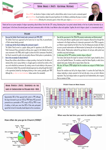 AQA A-level Sociology: Beliefs in Society - Cultural Defence WR
