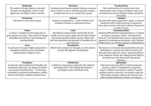 AQA A-level Sociology: Beliefs in Society - Key Terminology