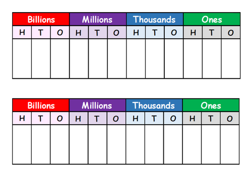 WRM - Place Value Grid