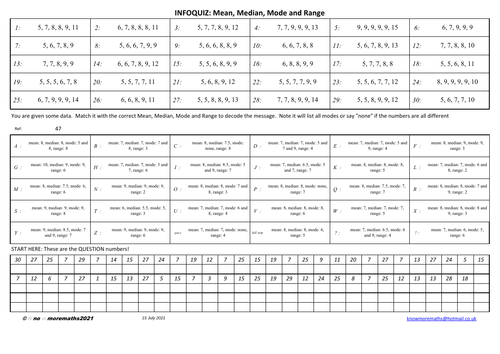 INFOQUIZ MEAN MEDIAN MODE RANGE (AN AVERAGE RESOURCE!) | Teaching Resources