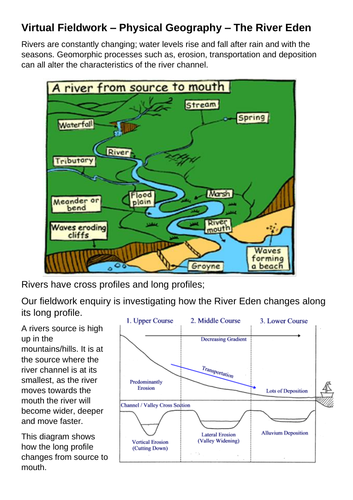 River Eden Virtual Fieldwork