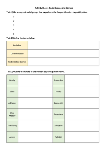 AQA GCSE PE - Social Groups and Barriers to Participation