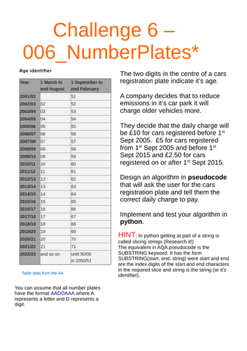 Python Challenge 6 006_NumberPlates