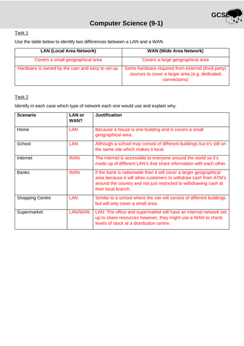 Ocr Gcse - Cs17: Types Of Networks 