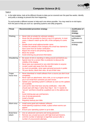 OCR GCSE - CS24b: Cyber resilience