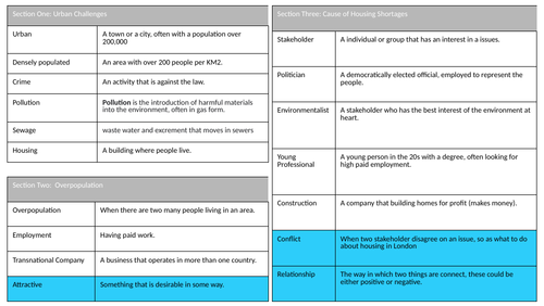 Urbanisation London Knowledge Organiser