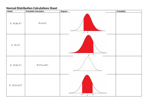 A Level Maths - The normal distributions | Teaching Resources