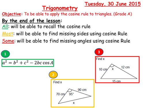 Cosine Rule Teaching Resources 6780