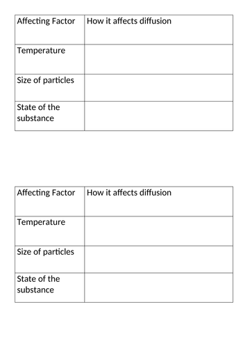 Activate C1 Particles and their Behaviour - Diffusion (KS3)