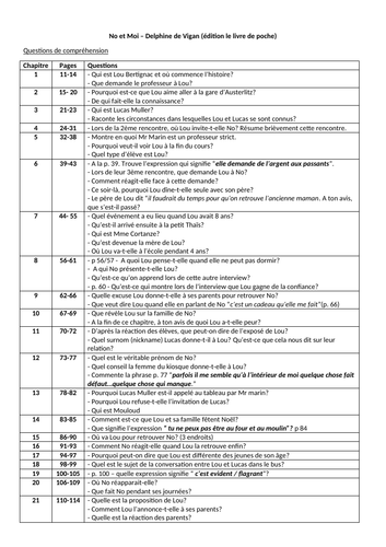 No et moi -  Questionnaire de lecture