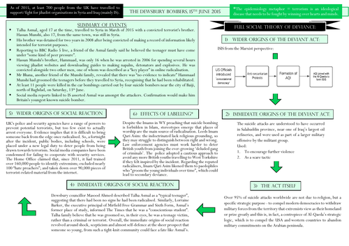 AQA A-level Sociology: Crime and Deviance - Topic 3 Task
