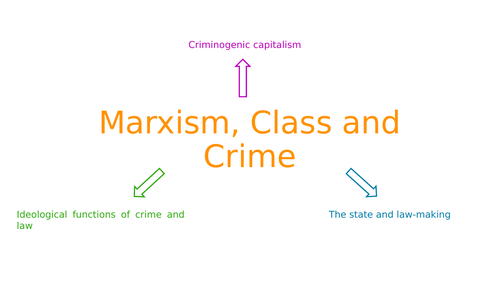 AQA A-level Sociology: Crime and Deviance - Marxism, Class and Crime